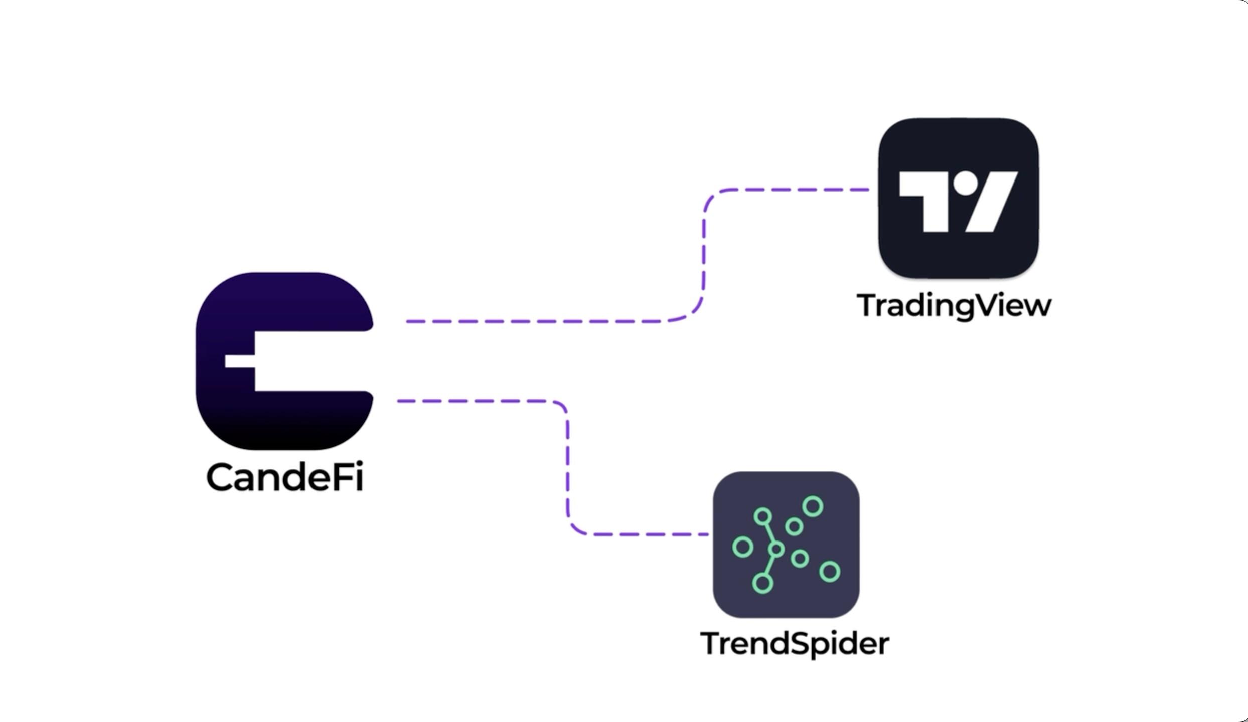 CandeFi Autotrade & Copytrade Explainer